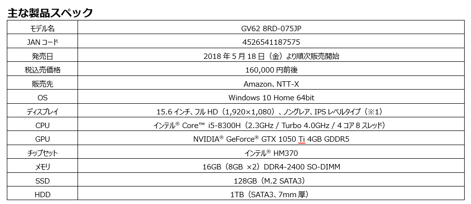 128GBHDDGV62-8RD-075JP - ノートPC