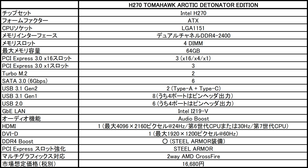 MSI H270 Detonator Edition