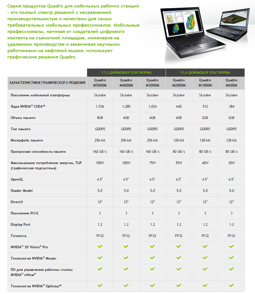 Nvidia новая карта