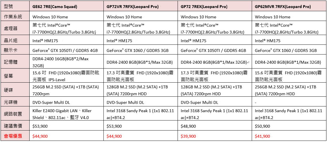 GP62M